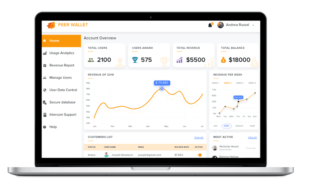 Admin-Panel
