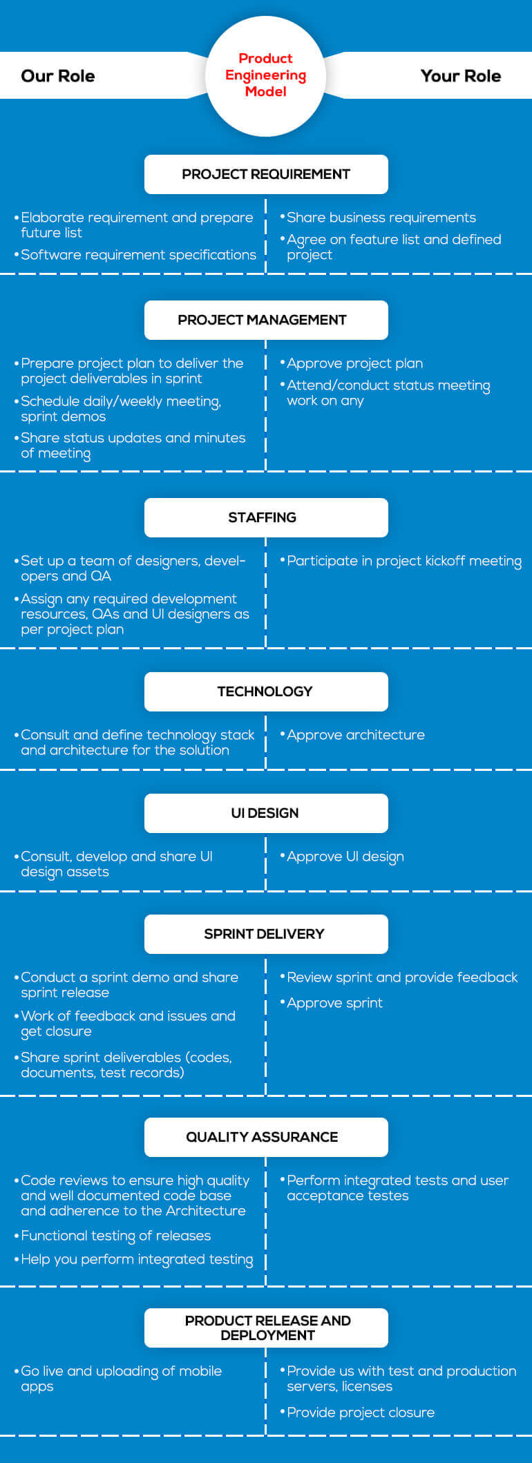 dynamic techno-business environment