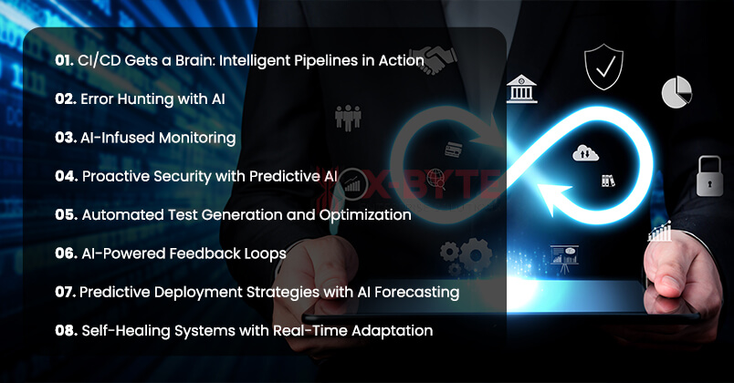 Top-Ways-DevOps-Can-Use-AI-to-Power-Software-Development