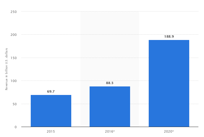  industry looks like an unstoppable a
