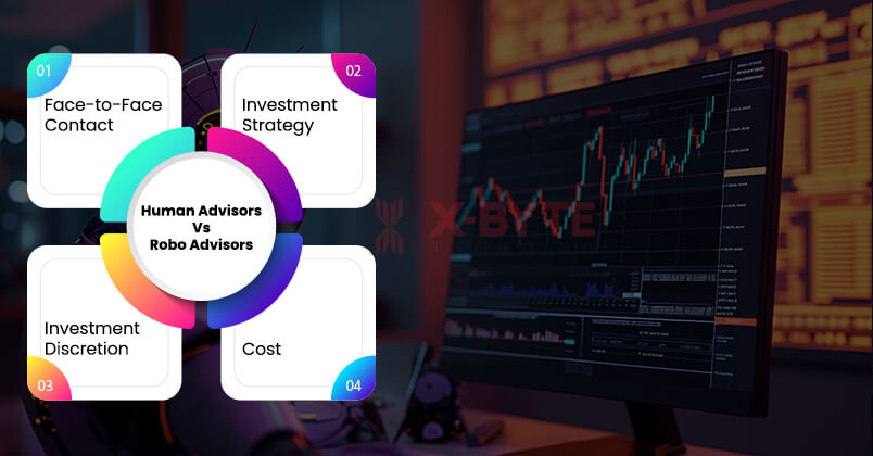 Human Advisors Vs. Robo Advisors