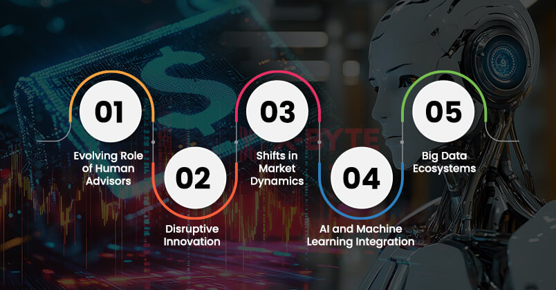 The Robo-Revolution: Impact on the Financial Advisory Industry