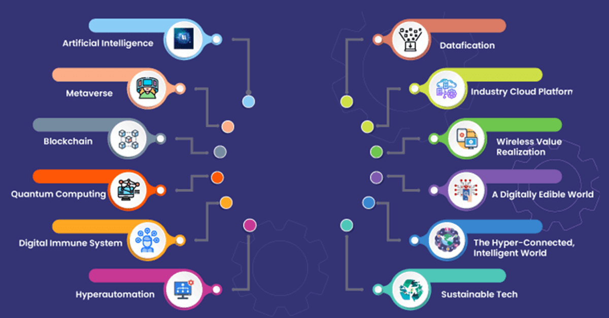 Top-software-development-trends-in-2023