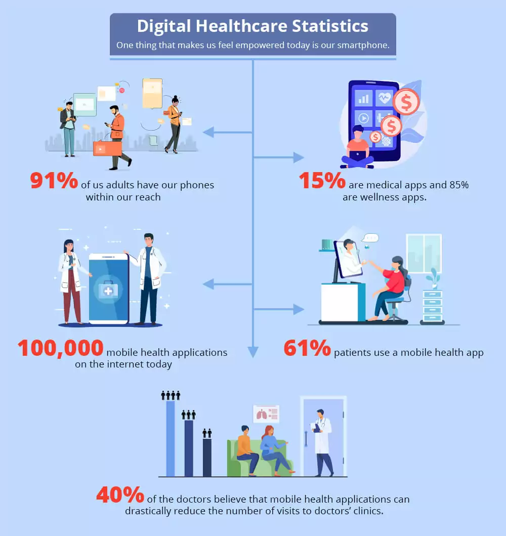 digital-healthcare-statistics.webp')}}
