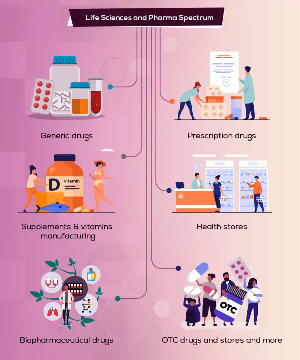 life-sciences-and-pharma-spectrum.webp')}}