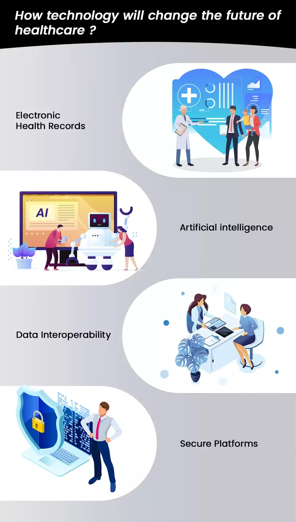 how-technology-will-change-the-future-of-healthcare-min.webp