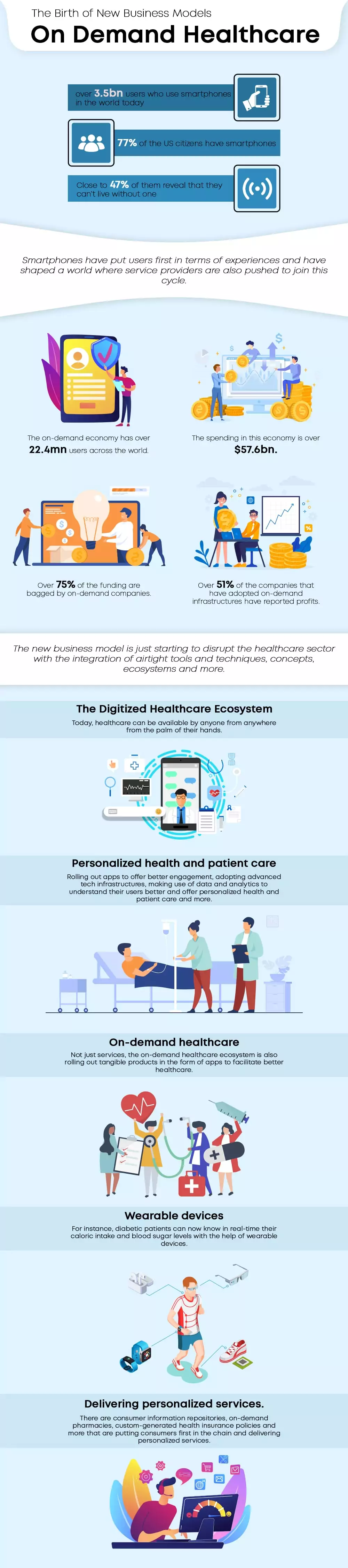 on-demand-healthcare-min.webp